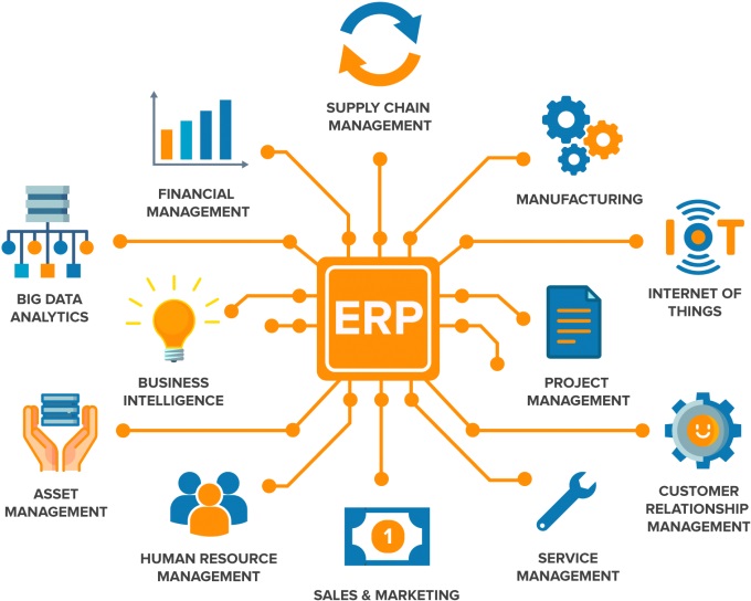 ERP Yazılımlar