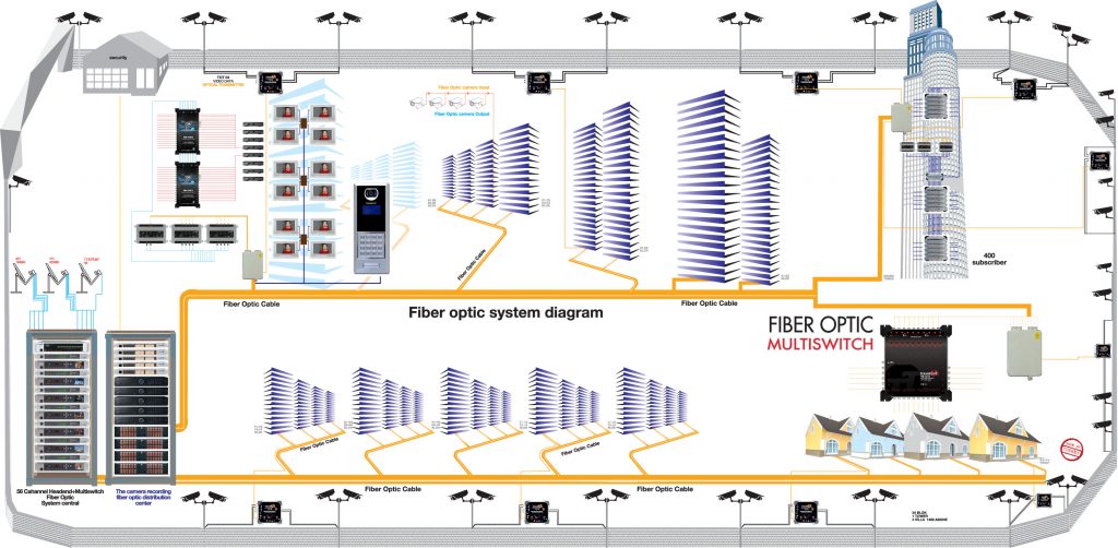 Fiber Optik Uydu Sistemleri